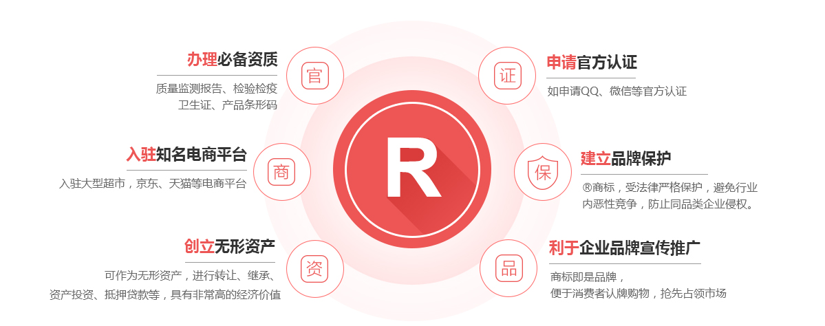 天河商标注册的作用